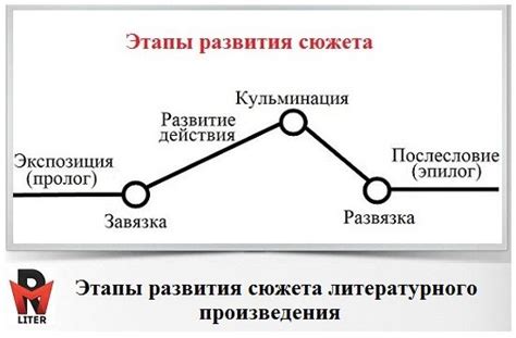 Сюжет и символика: главные компоненты сюжета произведения Кальдерона