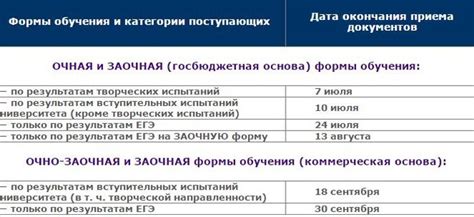 С какого числа можно подавать СЗВМ?