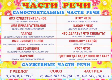 С какой части речи начинается письмо "непохожий"?