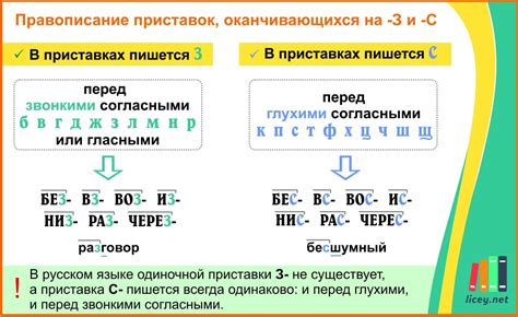 С правописания