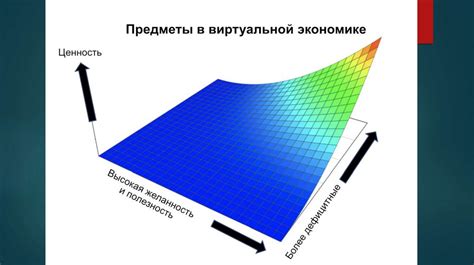 С учетом всех факторов