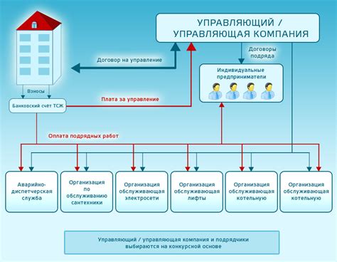 ТСЖ: юридическое определение и преимущества для жильцов