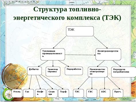 ТЭК в географическом контексте