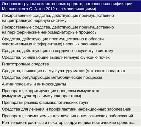 Таблица: Примеры сосудорасширяющих препаратов и их классификация