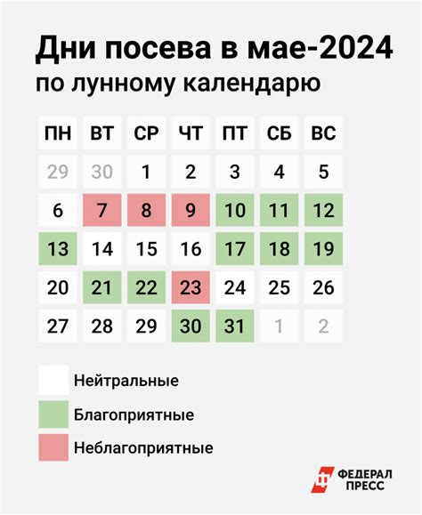 Таблица лунных дней в мае 2024 года