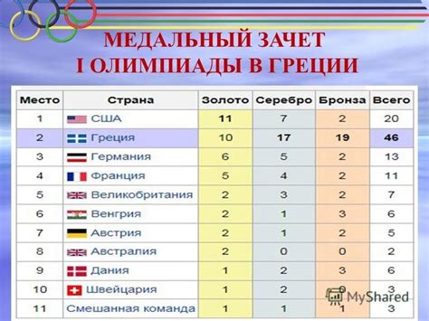 Таблица событий Олимпийских игр 2024 в Токио