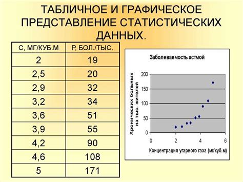 Табличное представление эстрадиола