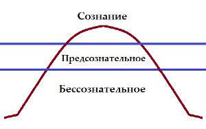 Таинственное значение снов о спасении жизни