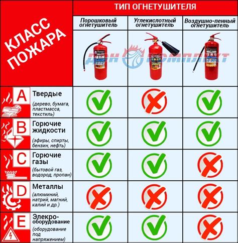 Тайная значимость снов о призыве огнетушителей