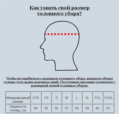 Тайные значения, скрытые за утратой головного убора в видении