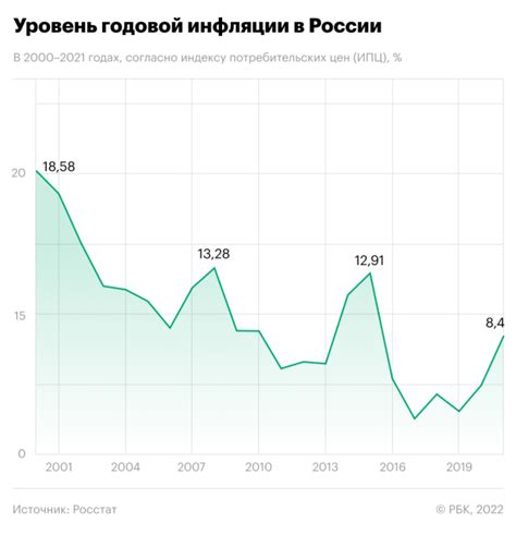 Таргетирование: зачем оно нужно?