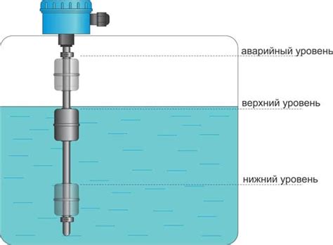 Тарировка датчика уровня воды: основные шаги