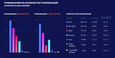 Тарифы и цены: лучший оператор связи