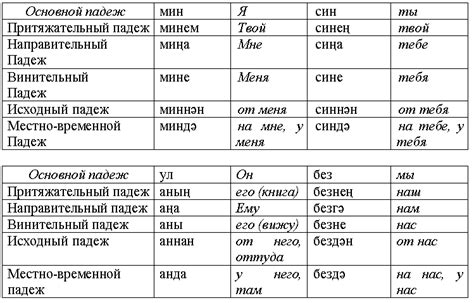 Татарский язык и его использование