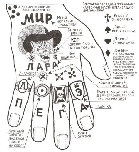 Татуировки воровской масти: коды и символика