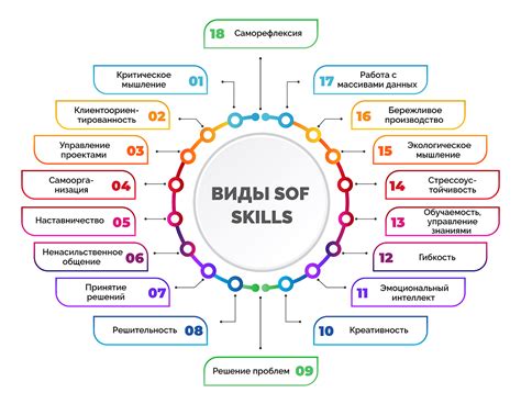 Творческие способности и навыки