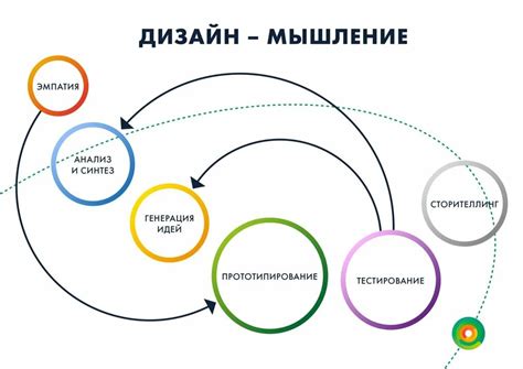 Творчество и решение проблем