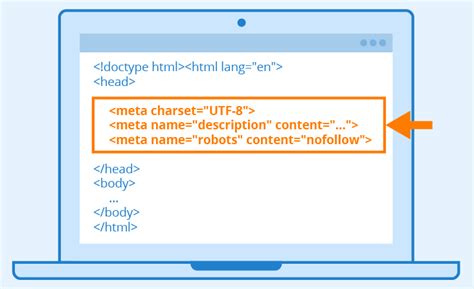 Тег meta html и его использование