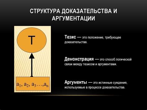 Тезис и аргумент: связь и взаимодействие