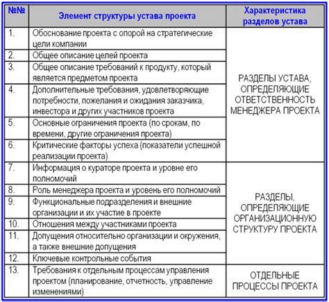 Текст устава: что должно быть включено?