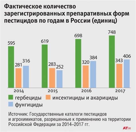 Текущие запасы в разных отраслях