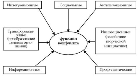 Теле-: значение корня в социологии и психологии