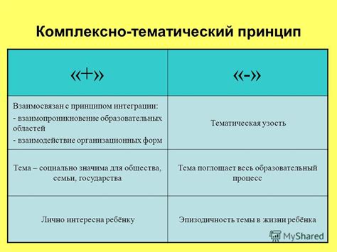 Тематическая тема: принцип определения