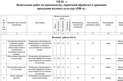 Тематический план практики: что это?