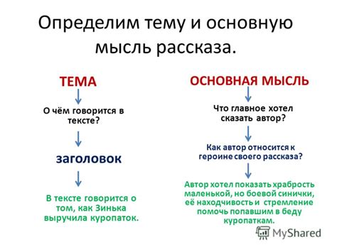 Тема и идеи произведения