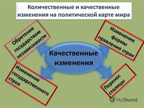 Тема политической независимости