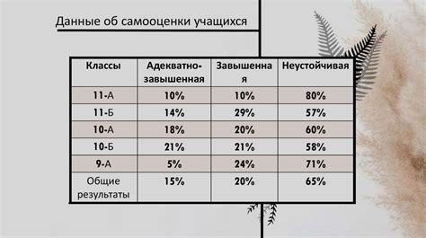 Тема 1: Важность психологического значения снов, связанных с датой рождения