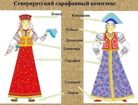 Тема 1: Встреча с символикой светлого праздничного наряда на необвенчанной даме