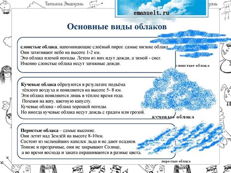 Тема 1: Значение и интерпретация звука осадков за стеклом в соннике