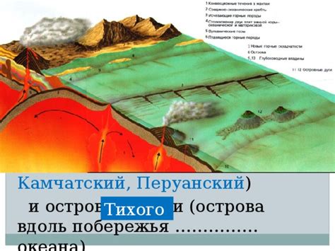 Тема 2: Нагромождение на побережьях: источники и следствия