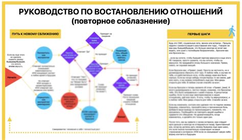 Тема 2: Психологическая интерпретация сновидений о поцелуе с бывшим партнером