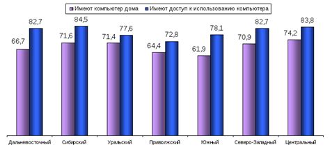 Тема 2: Различия в сновидениях о маленьком пареньке среди разных возрастных групп представителей мужского пола