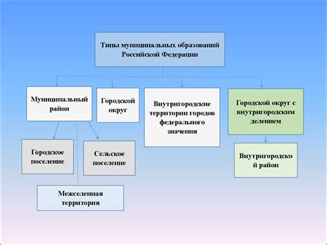 Тема 2: Финансовая самостоятельность и личная сила