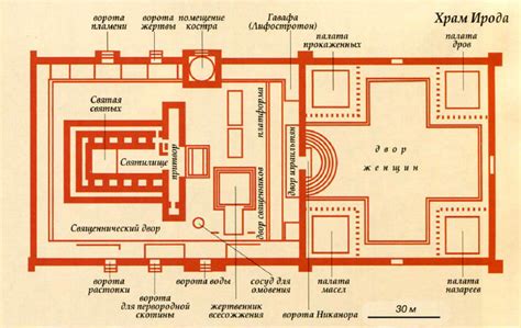 Тема 3: Сновидения о Святилище в Иерусалиме и признаки духовного пути