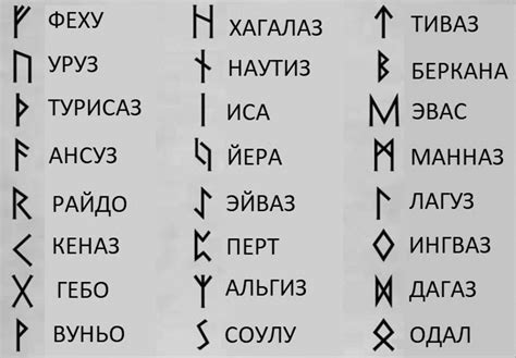 Тема 3: Сны о гире ёмкостью 1: их символика и значение