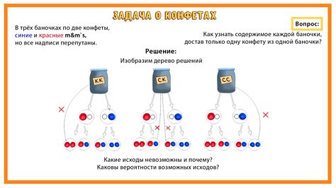 Тема 6: Значение сновидения о слабых конфетах