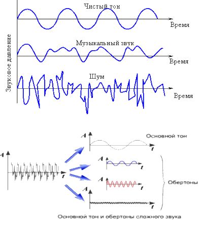 Тембр звука: основные понятия