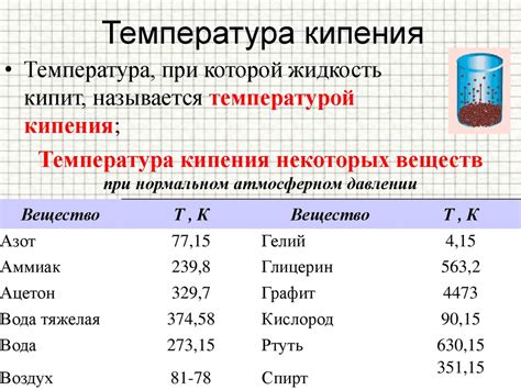 Температура кипения и плавления формулы 3Н2Н2О5О2