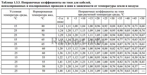 Температура окружающей среды и Гвс повышающий коэффициент