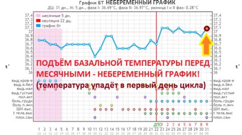 Температура 37 перед месячными