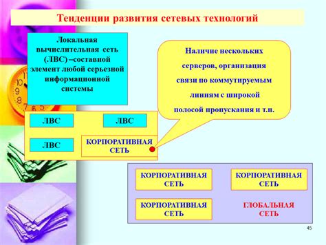 Тенденции развития сетевых технологий