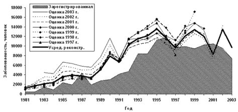 Тенденции распространения single power