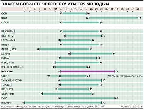 Тенденции среди молодежи: что считается "кульным"?