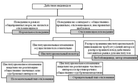 Теоретические подходы к интерпретации снов: от психоанализа до современных исследований