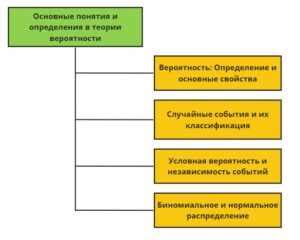 Теория вероятности: для чего она нужна?