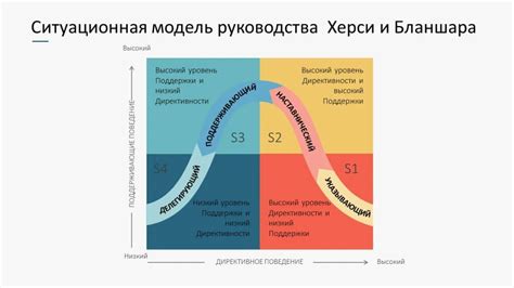 Теория оправдания и его виды